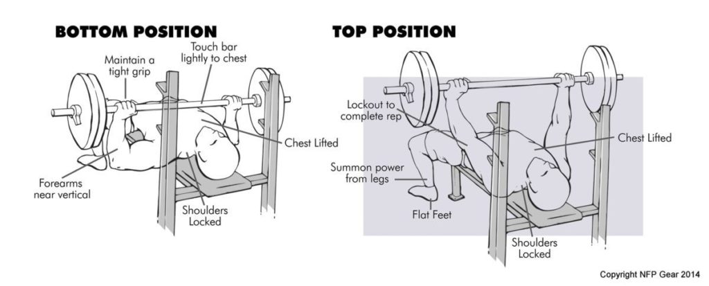 Bench-press Powerlifting