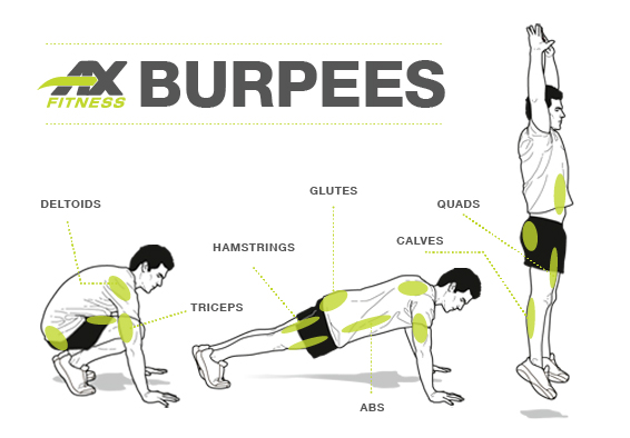 Movimento Burpees